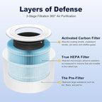 Core Mini Smoke Remover Replacement Filter for LEVOIT Core Mini and Core Mini-P Air Purifier, 3-in-1 H13 Grade True HEPA and Activated Carbon, Core Mini-RF-SR, 3 Filter & 10 Fragrance Sponge, Blue