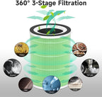 2-Pack KILO Replacement Filter Compatible with Afloia Purifier KILO and KILO PRO, MIRO and MIRO PRO, and MORENTO Purifier Kilo/MR-Kilo, 360°3-Stage Filtration-Green Version