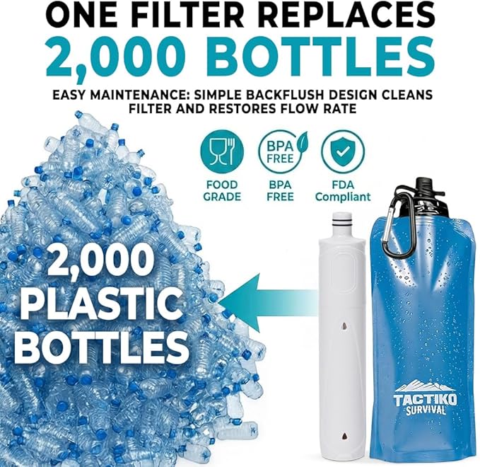 Tactiko Survival 20oz/600ml Purifying Water Bottle Filter Kit - Filter 265 Gal. Water from Rivers, Lakes & Streams - SGS Certified - UF Membrane, Activated Carbon - Camping, Hiking, Emergency (Blue)
