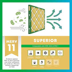 Filterbuy 12x24x1 Air Filter MERV 11 Superior Pet & Allergy Defense (12-Pack), Electrostatic Pleated HVAC AC Furnace Filters Replacement, Made in USA (Actual Size: 11.50 x 23.50 x 0.75)