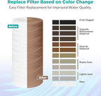 SimPure 10" x 4.5" String Wound Sediment Water Filter Cartridge for Well Water, 5 Micron Whole House Replacement Filter for Housing DB10P DB10C (20 Pack)