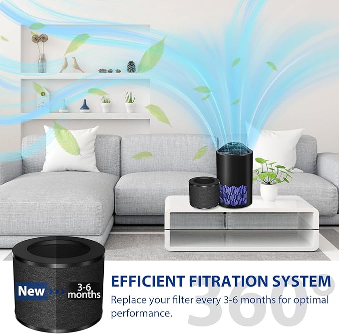 3 Pack TZ-K1 Replacement Filters Compatible with ToLife TZ-K1 and with FreAire & AROEVE MK01 MK06 MG01JH, 3-Stage Filtration H13 True HEPA filters