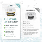Bath Filter for Tub Faucet - 10 Stages Bath Water Filter 2,500 Gallons, Removes Contaminants & pH Balancer, Improved Skin, Hair, and Nail Condition - BPA-Free & Easy Install (White)