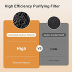 MORENTO Air Purifier for home Large Rooms up to 1076 ft2, Wi-Fi and Alexa compatible, PM2.5 Air Quality Display, Auto Mode, HEPA Filter Removes Dust, Pollen, Smoke 1 Pack +2 Pack Filters(Black)