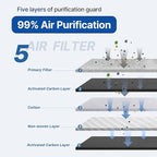 RUITO Cabin Air Filter includes Activated Carbon, Compatible with 2011-2022 Durango, 2011-2021 Grand Cherokee, 2022 Grand Cherokee WK, Replacement for CF11183