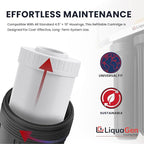 LiquaGen Activated Alumina + Carbon + KDF-55 Replacement Water Filter Cartridge – Helps Manage Fluoride, Chlorine & Taste, Refillable 2.5" x 10", 2.5" x 20", 4.5" x 10", 4.5" x 20" (2, 4.5" x 10")