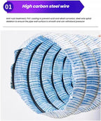 French Drain Pipe，Flexible Underground Drainage Tube,Soft Infiltration Pipe,\U200b DIY Construction Site(5cm/2in 62.3ft)