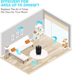 Tredy HEPA Air Purifier for Home Large Room,Ozone Free Captures 99.97% Smoke Pets Danders Hair Pollen and Other Particles(Available for California)