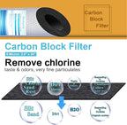 Geekpure 20 Inch Carbon Block Water Filter Reduce Chlorine Taste Odors for Whole House Filtration- 4.5 Inch x 20 Inch -5 Micron-Pack of 4