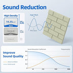 20 Pack Acoustic Panels with Self Adhesive, 12" X 12" X 0.4" High Density Sound Proof Foam Panels for Walls, Soundproof Wall Panels, Brick Sound Absorbing Panels for Home Studio Office Decor - Sage