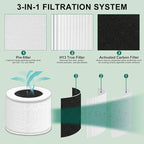 3 Pack Core Mini Replacement Filter, 3-in-1 H13 Grade Compatible with LEVOIT Air Cleaner, Part No. Core Mini-RF (3 Filter and 6 Fragrance Sponge)