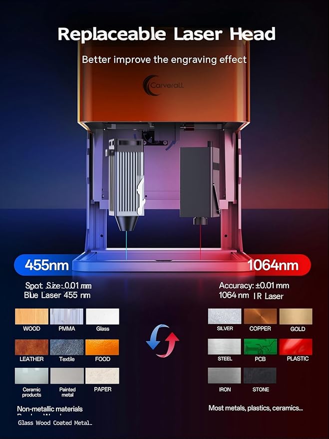 5W Desktop Laser Engraver with Camera, WiFi & AI, A1 Pro AA Beginner Smart Laser Engraver Machine for Home DIY, Beginners, Personal Gifts Engraves Wood/Leather/Paper/Glass/Food, Class 1