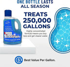 Pool Clarifier - Heavy-Duty Ultra-Concentrated Liquid, Water Clarifier for Clear Water, Chlorine/Bromine/Salt Compatible Pool Chemicals, Boosts Filtration, 3 Liter (101.5 fl oz)