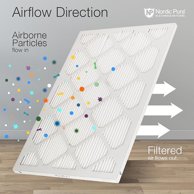 Nordic Pure 20x25x1 (Actual Size: 19 1/2 x 24 1/2 x 3/4) Tru Mini Pleat MERV 13 AC Furnace Air Filters – 2.5X More Media for Longer-Lasting, High-Efficiency Filtration - 3 Pack