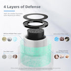 AROEVE MK01 & MK06 Air Filter Replacement 4-in-1 Air Filter for Pollen Pet Dander Hair- Pet Dander Version(2 Pack)