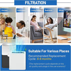 3 Pack 211+ Replacement Filters Compatible with Blue Pure 211+ Air Purifier, Consists of H13 True Filter and Activated Carbon, Collapsible Air