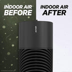PuroAir 130i HEPA Air Purifiers for Home Pets - Covers Up To 600 Sq Ft - Filters Up To 99.9% of Pollutants, Smoke, Pollen, Dust - Quiet HEPA Air Filter - Air Purifiers for Bedroom (2 Pack)