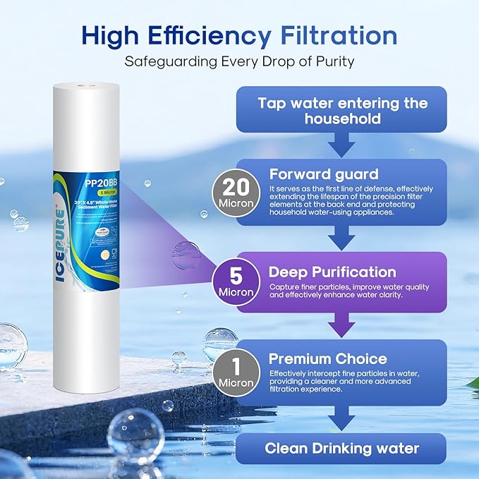 ICEPURE 5 Micron 20" x 4.5" Whole House Sediment Home Water Filter Replacement Cartridge, Compatible with SP-DD-5005-20BB, FPMB5-20, AP810-2, 155358-43, SDC-45-2005, 2PP20BB1M, P5-20, FP25B, 2 Pack