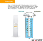 Max Water 20" x 4.5" 10 Micron Sediment Water Filter, Whole House Water Filter Replacement Cartridge, Melt Blown Polypropylene (PP), Fits Any Standard 20 Inch Filter Housing, 2 Pack