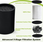 NewKe 4 Pack Replacement Filter Cartridges for Smoke Trap Personal Air Filter, 5 Stage HEPA + Activated Coconut Carbon Filter for Personal Smoke Air Filters, Smoke Filters with Long Lasting 500+ Uses