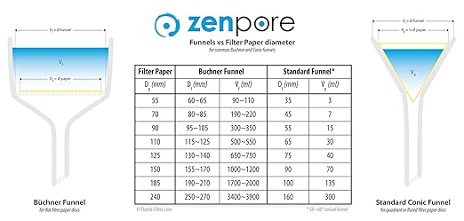 Qualitative Filter Paper 24 cm Quadrant Folded Filter Paper, Qualitative Grade 1 - ZENPORE Medium Flow 240 mm (50 Discs)