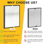 7-Pack Replacement Filter Compatible with AD3000 Air Puri-fier, One Year Combo Pack Includes: 2 High-Performance Filters + 2 Carbon Replacement Filters + 4 Pre-filters