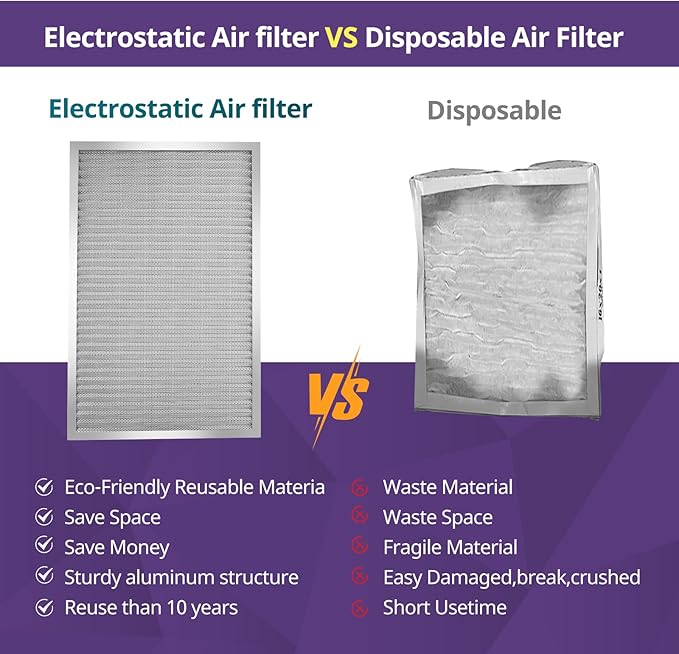 16x25x1 Furnace Filter-MERV8, Washable & Reusable Electrostatic Air Filter, AC/HVAC Furnace Filter, Permanent Air Filter, Breathe Fresher, Easy Install
