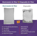 18x18x1 Furnace Filter-MERV8, Washable & Reusable Electrostatic Air Filter, AC/HVAC Furnace Filter, Permanent Air Filter, Breathe Fresher, Easy Install