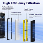 4 Pack FLT4825 HEPA Filter B Replacement Compatible with G-Guardian Air Purifier AC4825 AC4825E AC4825W AC4850 AC4300 AC4800 AC4900, 4 True HEPA Filters & 8 Carbon Pre-Filters, Yellow