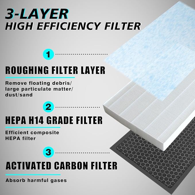 BestEvMod H14 Air Filter Gen1 Compatible with Rivian R1T & R1S 2022 2023 2024 Replacement Air Filter HEPA H14 Activated Carbon Accessories Fit G1 ONLY