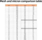 2Pcs Nylon Mesh Filter Cloth 39.4 x 39.4in– 400 mesh Fine Mesh Fabric Sheet, Heat-Cut Edges, Reusable Strainer Material for Nut Milk, Tofu, Soy Milk, Home Brewing, Gardening DIY, laboratory (400 mesh)