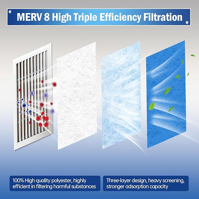 Air Vent Filter, 2 Pack 20"X120" Cut to Size MERV 8 Triple Air Filter Material, Blue & White Electrostatic Vent Filter Kit for Home Floor, Ceiling, Grilles, HVAC Vent, Compression Packing