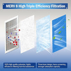 Air Vent Filter, 18"X120" Cut to Size MERV 8 Triple Air Filter Material, Blue & White Electrostatic Vent Filter Kit for Home Floor, Ceiling, Grilles, HVAC Vent, Compression Packing