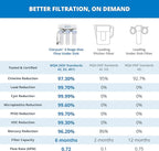 Aquasana Under Sink Water Filter | 3-Stage Max Flow Claryum Filtration | WQA Certified to Reduce PFAS, Lead & Chlorine | Under Counter Drinking Water Filter | Brushed Nickel Faucet | AQ-6300M-BN