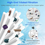 Future Way PRB35-IN Hot Tub Filter Replacement for Thermospa FL1008, Replace Filbur FC-2385, Pleatco Pure PRB35-IN, Unicel C-4335, 35 Sq. Ft, 5 X 9 Drop in Spa Filter, 2 Pack