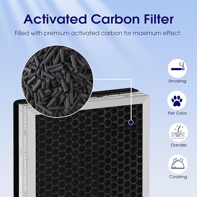 40 Replacement Filter Compatible with MA Air Purifier 40 Series, 3-in-1 High-Efficiency H-13 Grade, Pre-Filter and Activated Carbon, 4 Pack