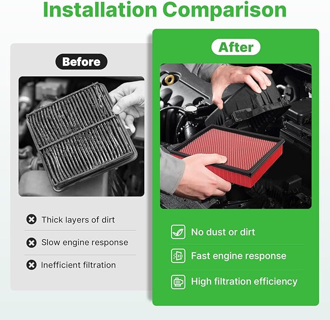 Engine+Cabin Air Filters Fit for Ford Expedition 2018-2025 2026, F-150 2015-2025 2026, Lincoln Navigator 2018-2026 Engine Air Filter Replacement Cabin Air Filter Accessories# CF12150 CA10262