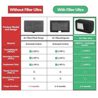 2 Pack HEPA 13 Activated Carbon Air Filter for Bamboo Lab X1/X1C/P1P/P1S 3D Printers - Replacement Filter for VOCs, PM2.5, Ultrafine Particles & Odors