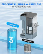Ecoviva Mate 3 Countertop Reverse Osmosis Water Filter, 8-Stage RO Water Filtration System with 44oz Water Pitcher Smart Auto-Filling, 3:1 Pure to Drain, NSF Certified Tabletop Purifier, Blue