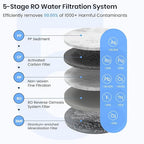 Countertop Reverse Osmosis Water Filter, 5 Stage RO Water Filtration System with UV, 4:1 Pure to Drain, Innovative 360° Swivel Base, Portable No Installation Water Purifier with Water Pitcher