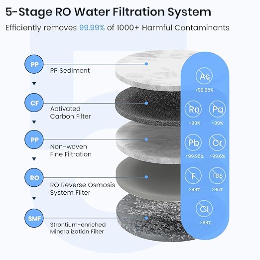 Countertop Reverse Osmosis Water Filter System, 5-Stage RO Filtration with UV, 4:1 Pure to Drain, Innovative 360° Swivel Base, Portable No Installation Water Purifier with 4 Capacity