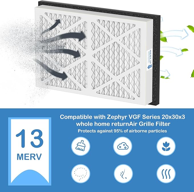 20x30x3 MERV 13 Pleated Air Filters Replacement Compatible with Zephyr VGF Series 20x30x3 Whole Home Return Air Grille Filter, MERV13 Air Filtration System