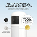 Filterbaby Skincare Filter 2.0, Bathroom Sink Filter Faucet for Skin Care, 99.9% Chlorine Removal - 0.000001 mm Carbon Fiber, Clinically Tested, Skin Hydration in 2 Weeks -(Pearlescent White)