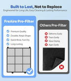 Air Purifiers for Home Large Room, Cover Up to 2600 Ft² with Washable Filters, Powerful Turbo Mode, PM2.5 Air Quality Display, 22dB Sleep Mode, Air Cleaner for Pets Hair, Smoke, Odors, HAP607, White