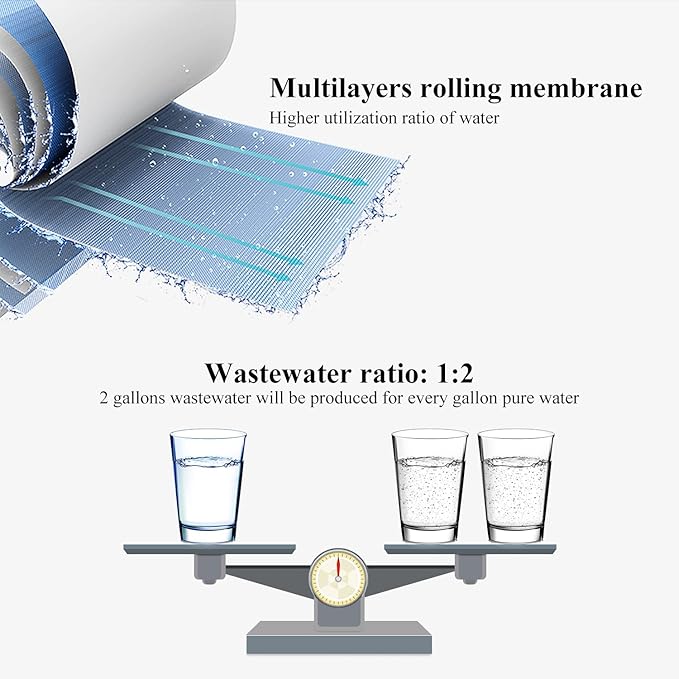 50 GPD Reverse Osmosis Membrane Replacement Filter for RO Water Filtration System -NSF Certificated (1)
