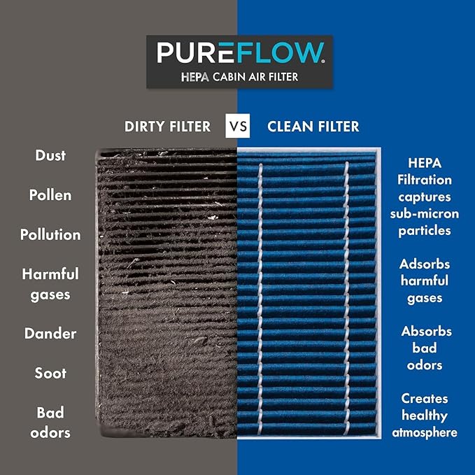 PureFlow HEPA Cabin Air Filter PC4068HX | Fits 2011-2019 Ford Explorer, 2009-2019 Taurus, Flex, 2019-2023 Chevrolet Aveo, 2013-2019 Ford Police Interceptor Utility, 2010-2016 Lincoln MKS