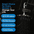 Aquamonster ACF Shower Filter | NSF Certified Chlorine Removal | 21,000 Gallon Long Life | Skin & Hair Moisture Care | Easy Install | Korean Technology | by Coolang