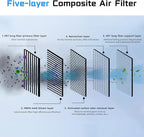 (4 Pack) HEPA Carbon Air Filter Kit Compatible with Tesla Model Y, Carbin Air Conditional Replacement with External Intake Activated Carbon 2020-2024/2025/2026 Juniper Accessories