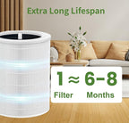 2 Pack Core 400S Core 400S-P Pet Care Replacement Filter Compatible for LEVOIT Core 400S Smart WiFi Air Purifie-r, Core 400S-RF-PA (LRF-C401-YUS)