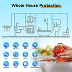 PUREPLUS 2-Stage Whole House Water Filtration System, Reduces Chlorine, Odor, Heavy Metals & Rust, with Pressure Gauges, 10" x 4.5" Housing, 1" Inlet/Outlet, PP Sediment & KDF Carbon Block Filters
